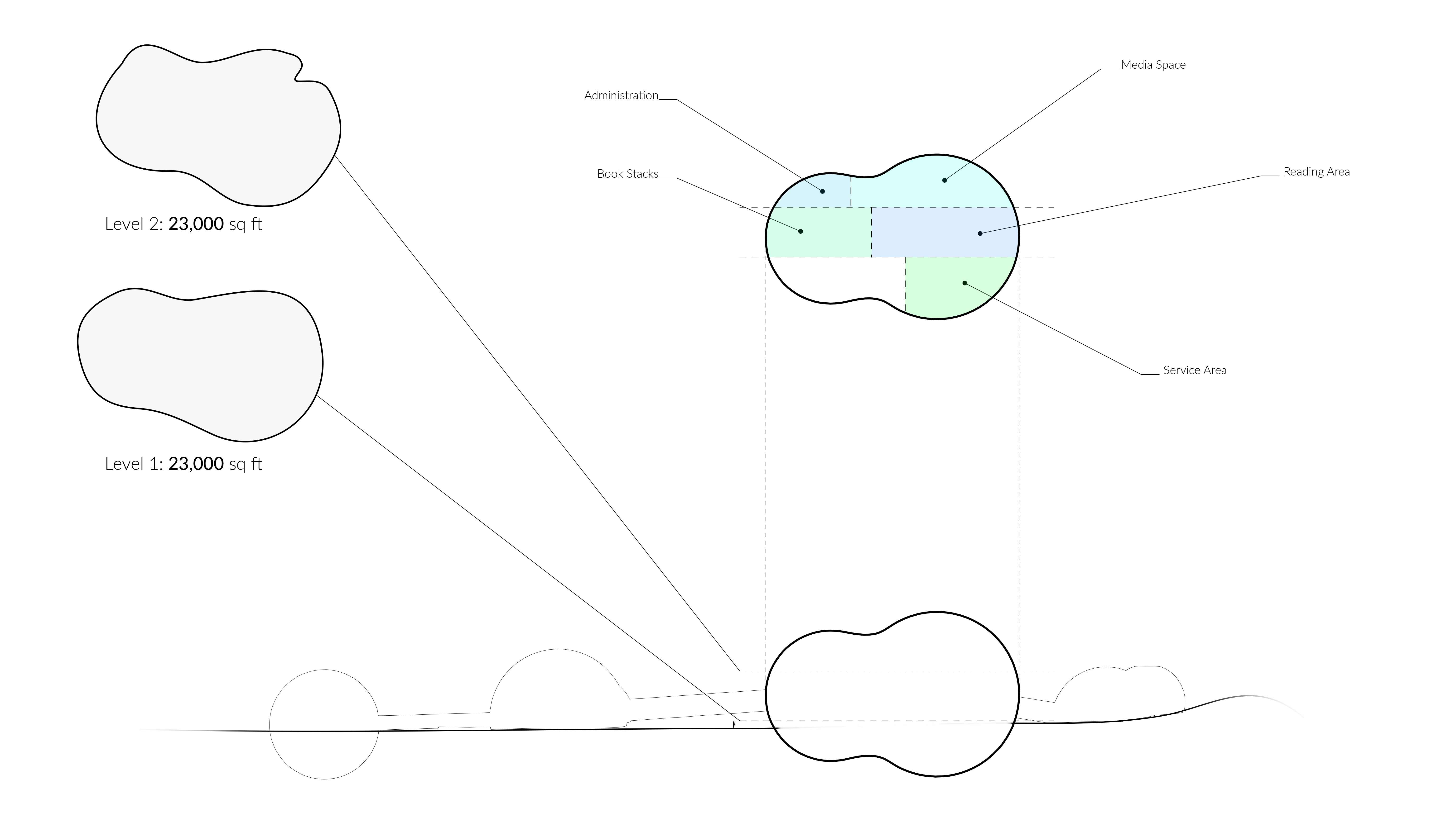 Sectional program analysis diagram